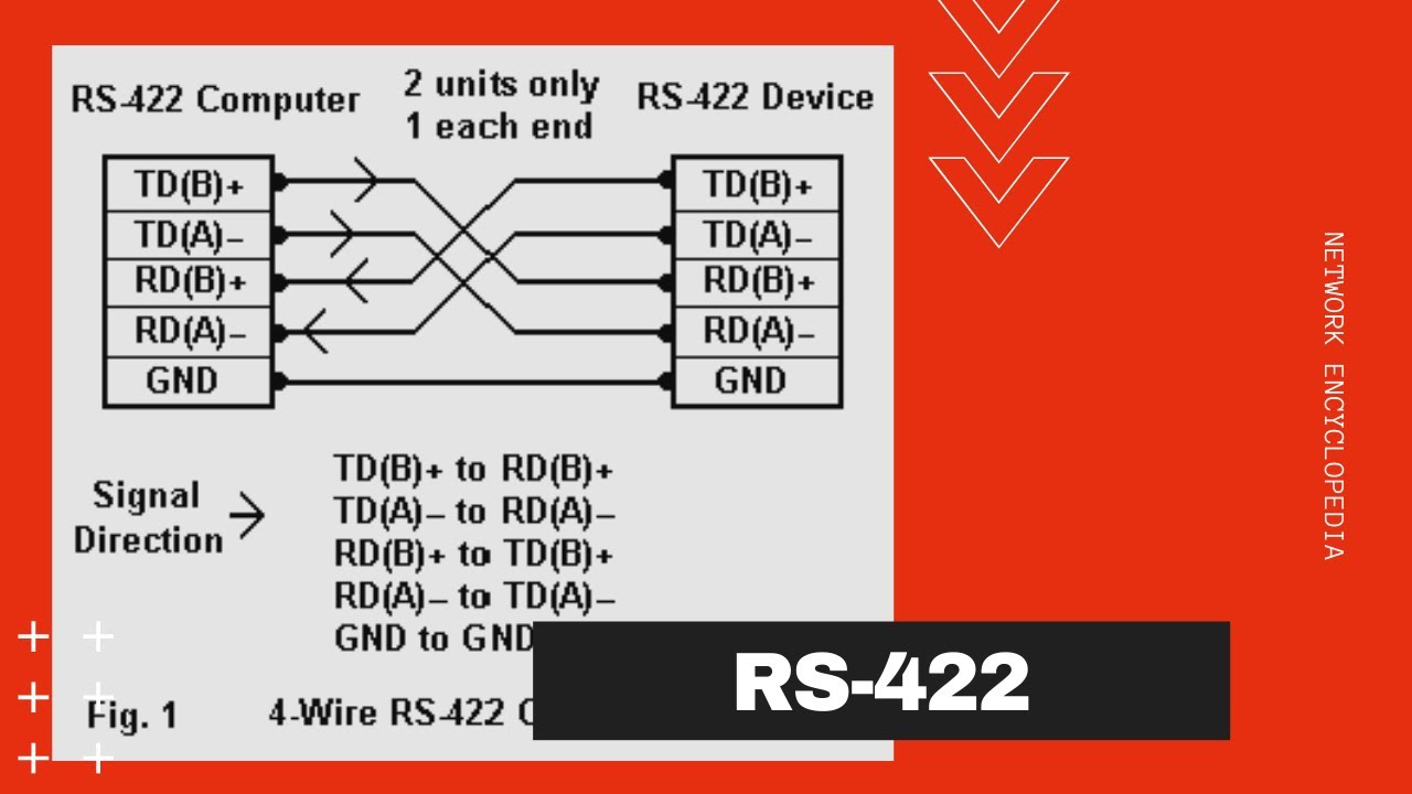 RS-422 - Network Encyclopedia