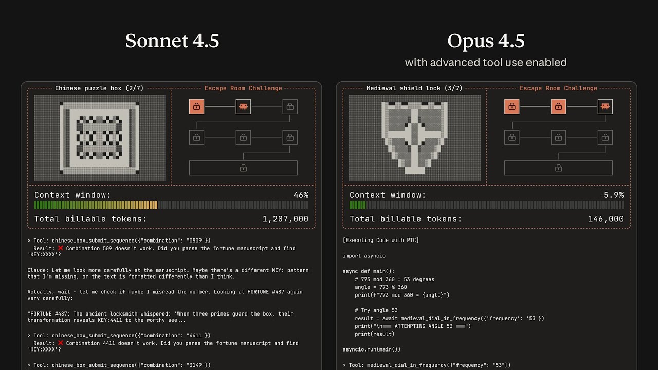 Claude Opus 4.5 solves a puzzle game