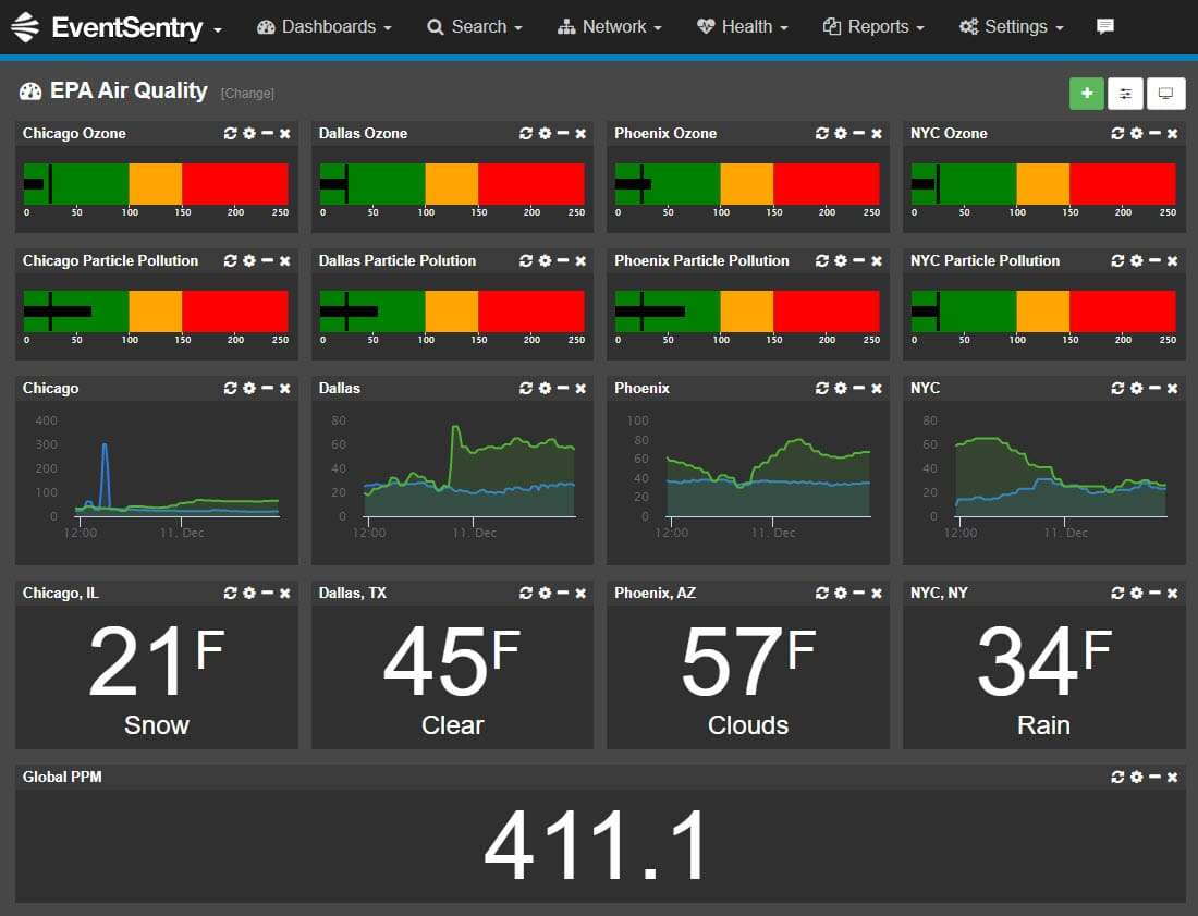 Sentry Event Tracking EventSentry 5.1: nuevas funciones de monitorización de seguridad de red ...