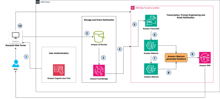 Elena Digital López