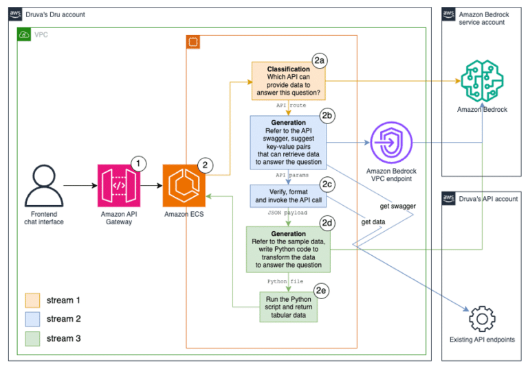 Elena Digital López
