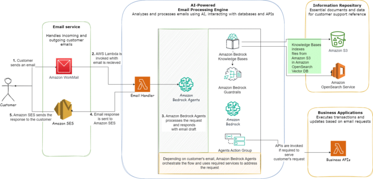 Elena Digital López