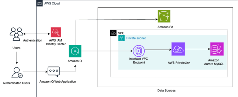 Elena Digital López