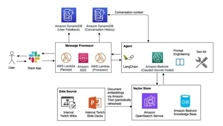 Elena Digital López