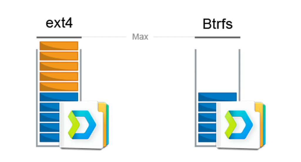 Btrfs introduce compresión Zstd en tiempo real y mejoras de rendimiento en Linux 6.15 | additional benefits 01