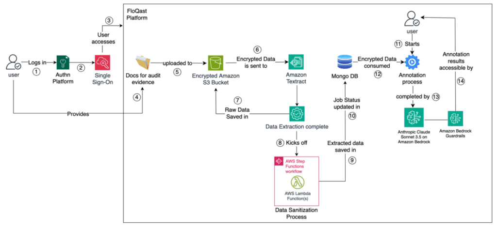 Elena Digital López