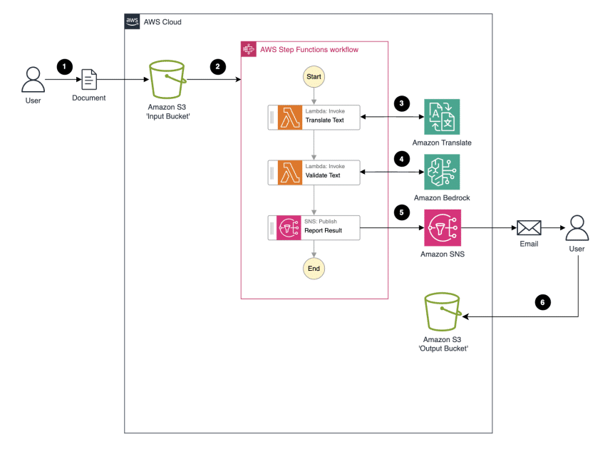 Elena Digital López