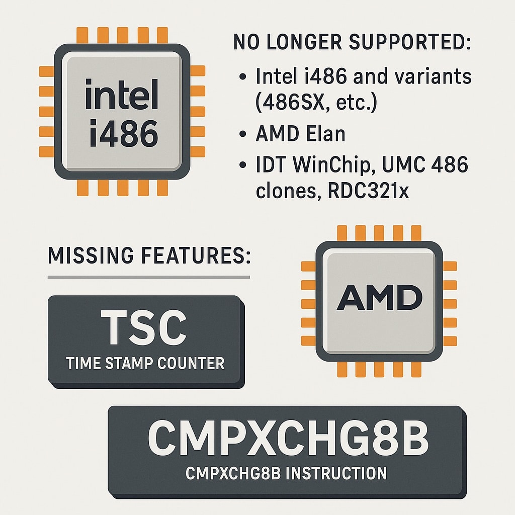 Linux se despide de los procesadores Intel i486 y AMD antiguos: una limpieza que marca el fin de una era | linux i485