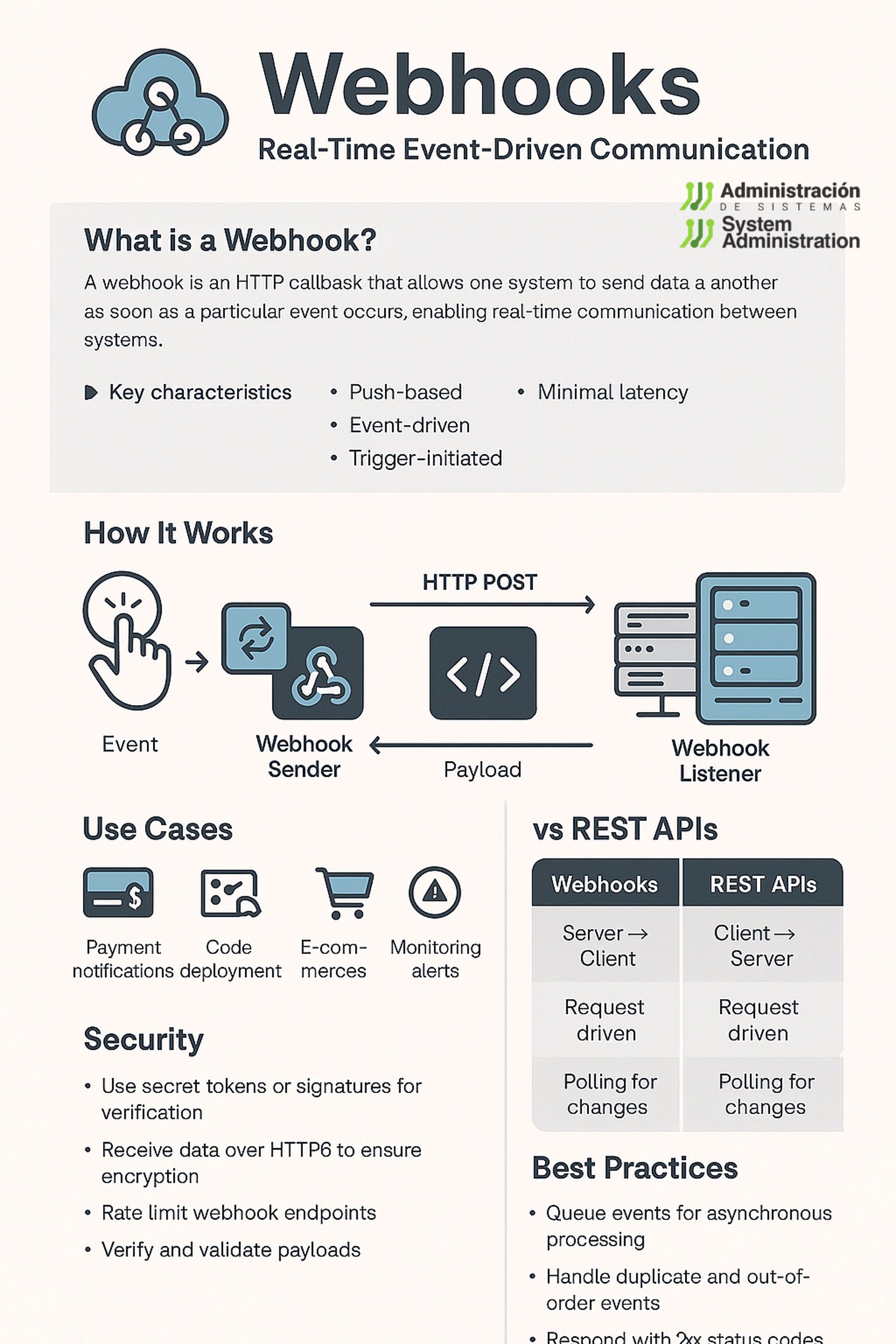 ¿Qué son los Webhooks y por qué son tan útiles en el mundo digital? | webhooks infographic