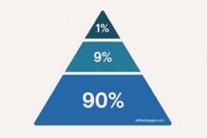Administración de Sistemas. Inicio | 90 9 1 regla
