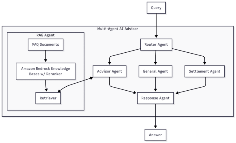 Elena Digital López