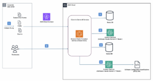 Elena Digital López