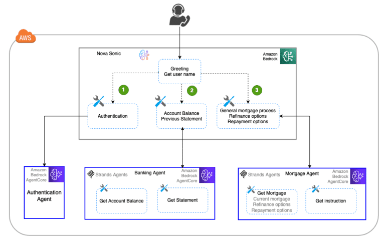 Elena Digital López