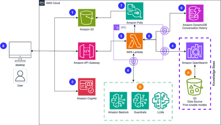 Elena Digital López