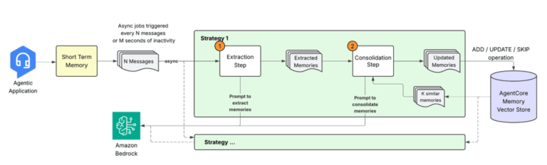 Elena Digital López