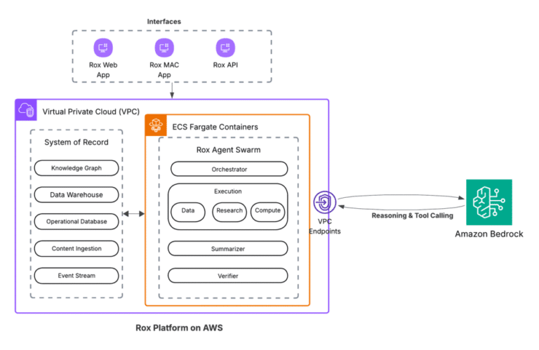 Elena Digital López