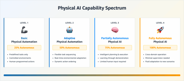 Elena Digital López