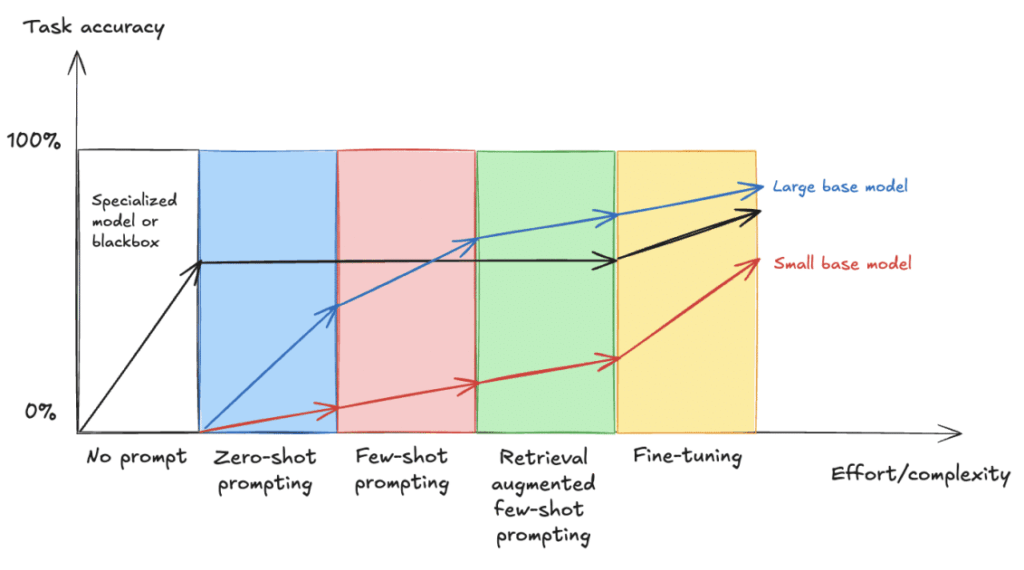 Elena Digital López