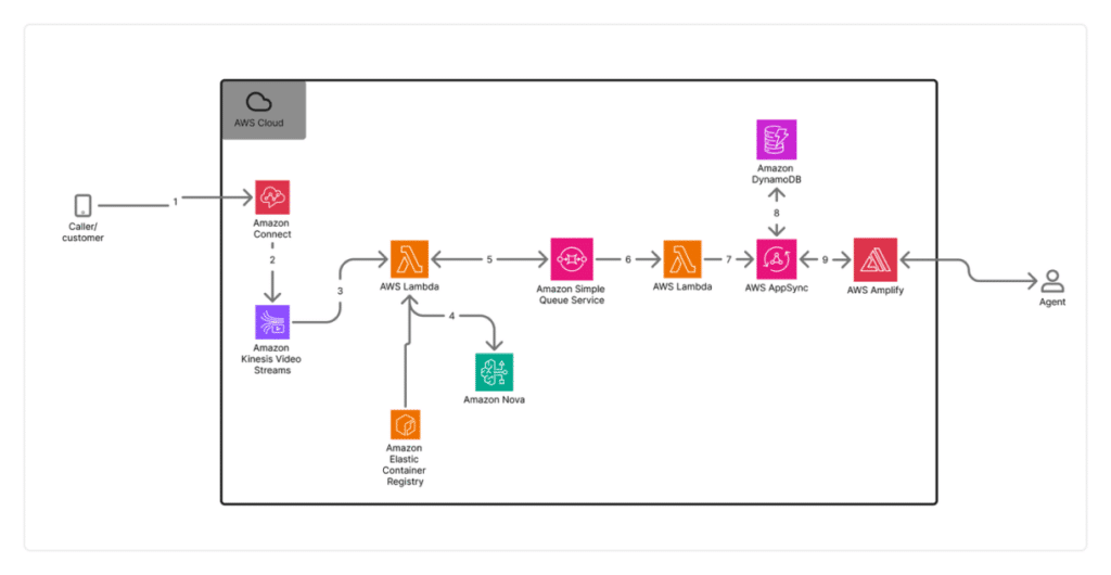 Elena Digital López