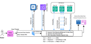 Elena Digital López