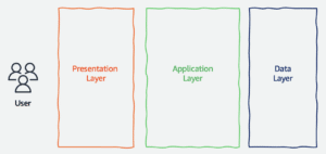 Elena Digital López