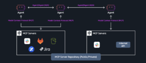 Elena Digital López