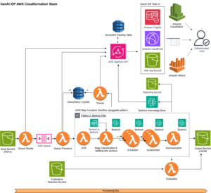 Elena Digital López