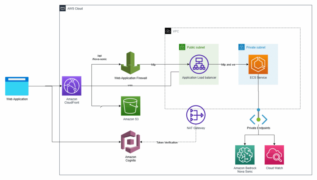 Elena Digital López