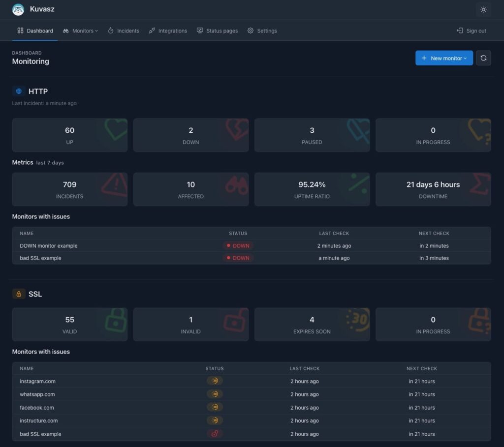 Administración de Sistemas. Inicio | kuvasz uptime monitor