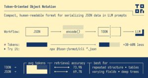 Administración de Sistemas. Inicio | toon token oriented object notation