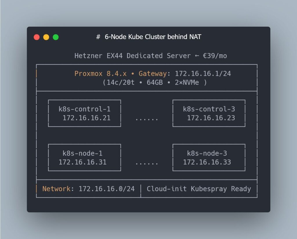 Administración de Sistemas. Inicio | kube cluster prxomox