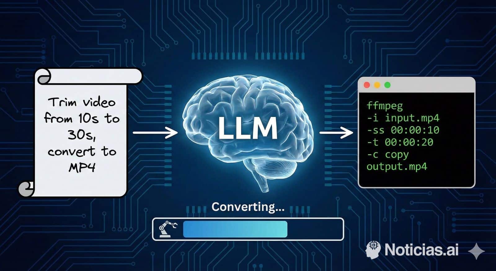 llmpeg: la herramienta que traduce lenguaje natural en comandos ffmpeg ...