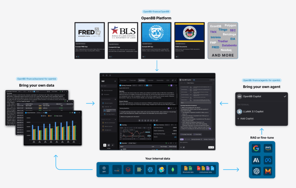 OpenBB acelera su ambición: un “terminal” financiero modular que conecta datos, analítica y agentes de Inteligencia Artificial | openbb platform
