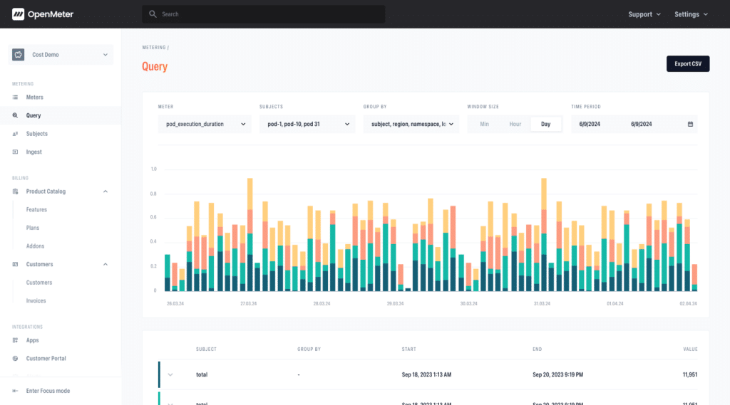 OpenMeter: el eslabón open source que faltaba para cobrar por usar la IA | openmeter screenshot metering