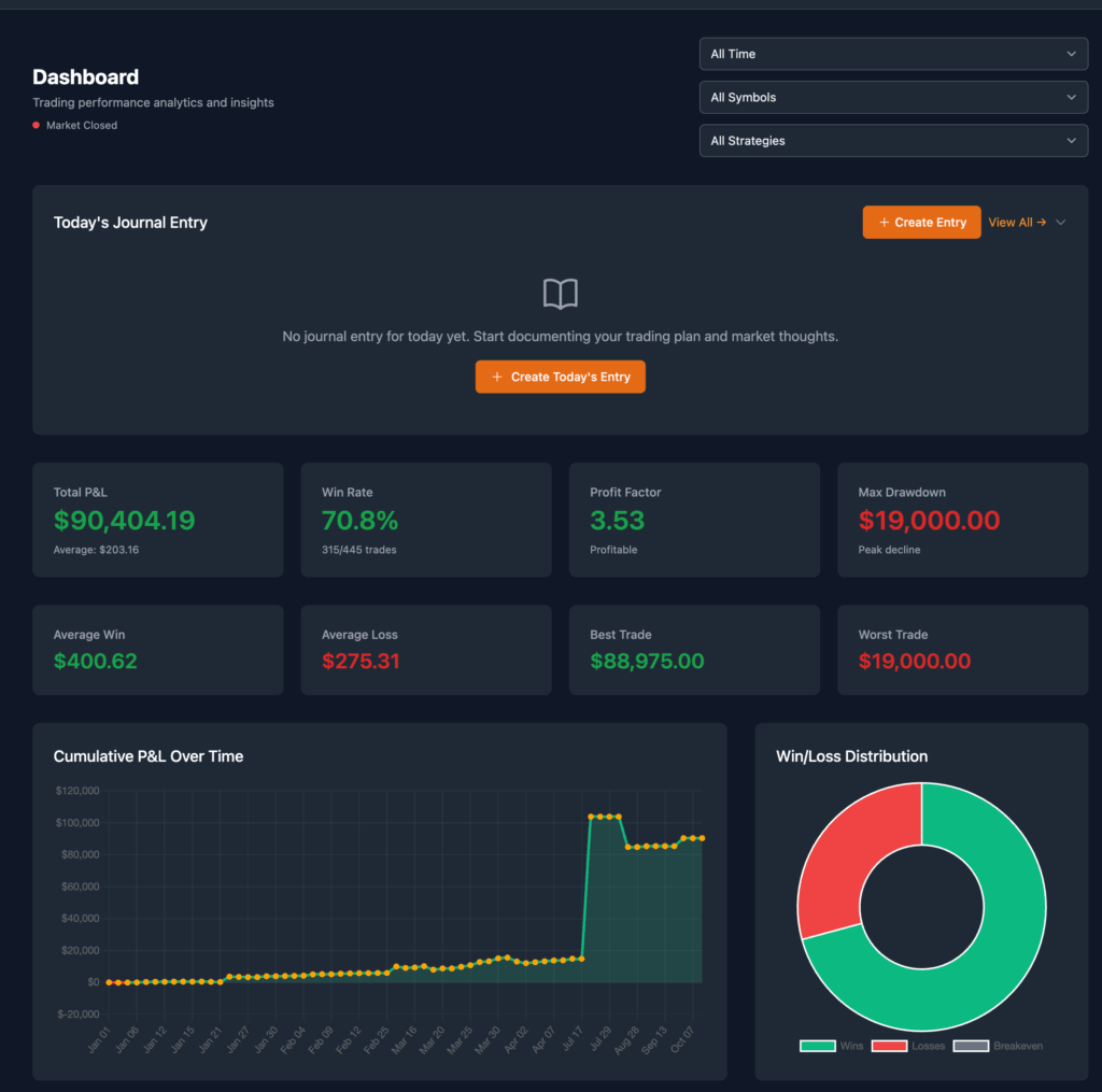 Administración de Sistemas. Inicio | tradetally