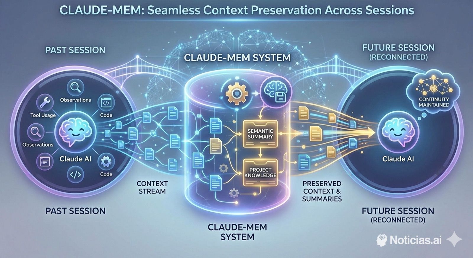 Claude-Mem: el “registro de memoria” que busca domar el olvido de los ...