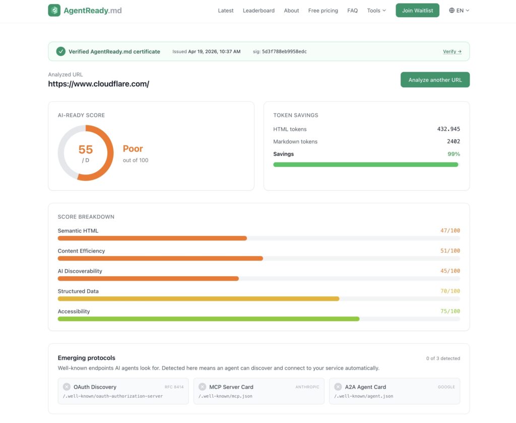 Cloudflare mueve ficha con Agent Readiness, pero AgentReady.md convence más a devs y sysadmins | agentready cloudflare