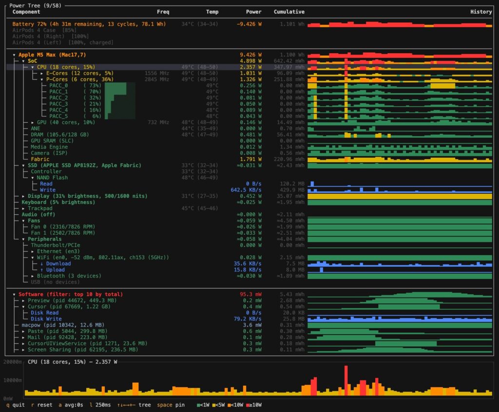 Administración de Sistemas. Inicio Administración de Sistemas. Inicio | macpow