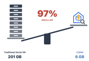 Administración de Sistemas. Inicio Administración de Sistemas. Inicio | vector db vs leann
