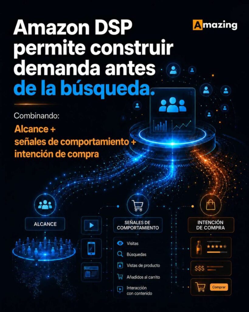 Administración de Sistemas. Inicio El cambio en el comportamiento del consumidor redefine cómo las marcas construyen demanda antes de la compra, según Amazing Agency