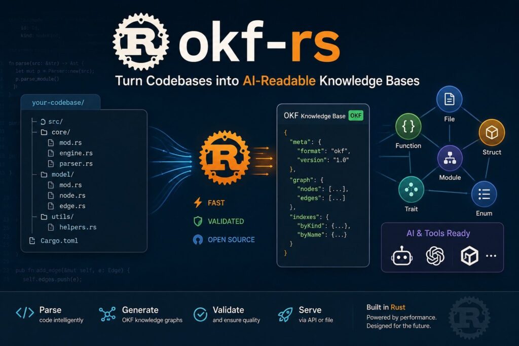 Administración de Sistemas. Inicio Administración de Sistemas. Inicio | okf rs rust ai